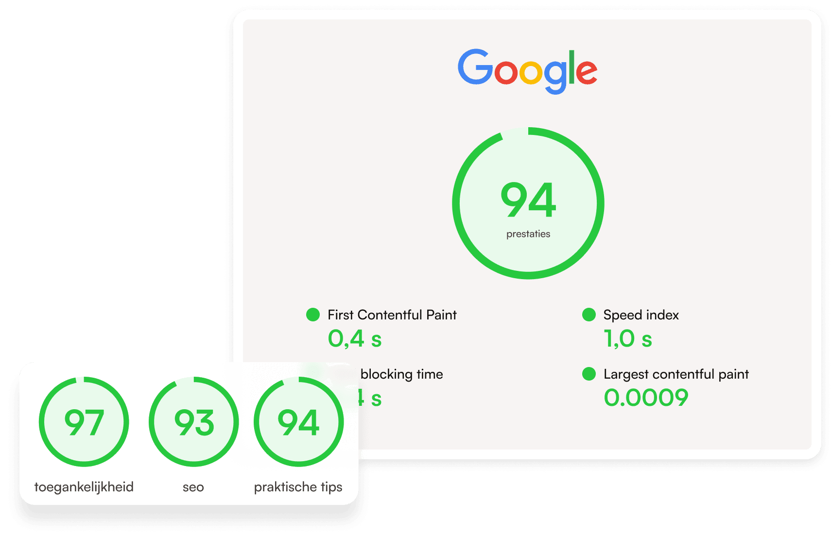 03 scoren in google 2x